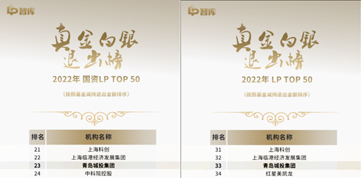 青岛乐鱼在线注册_乐鱼(中国)集团蝉联“LP真金白银退出榜”TOP 50